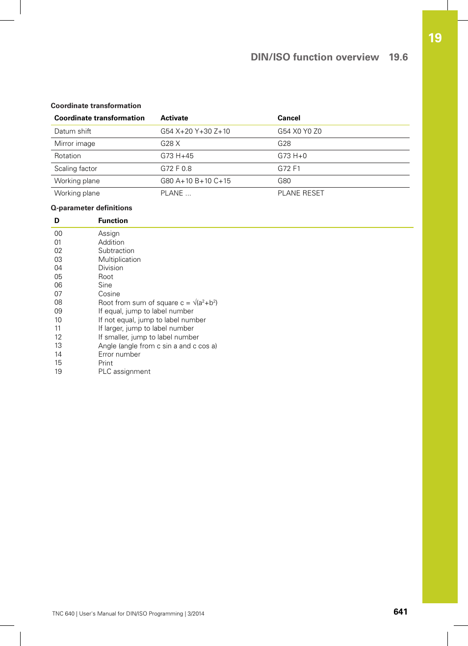 Din/iso function overview 19.6 | HEIDENHAIN TNC 640 (34059x-04) ISO programming User Manual | Page 641 / 645