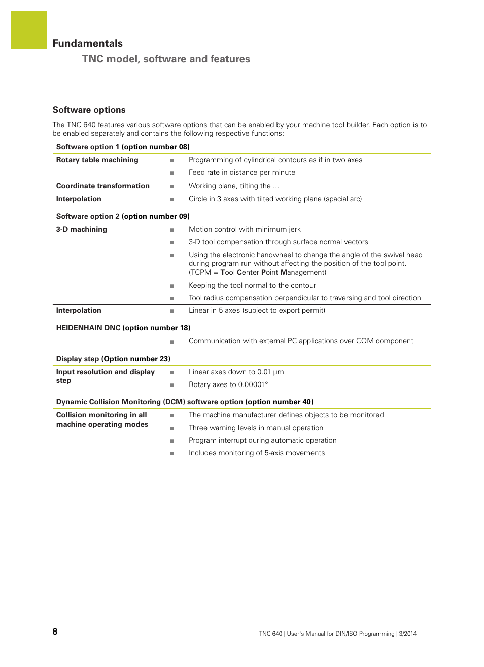 Software options, Fundamentals tnc model, software and features | HEIDENHAIN TNC 640 (34059x-04) ISO programming User Manual | Page 8 / 645