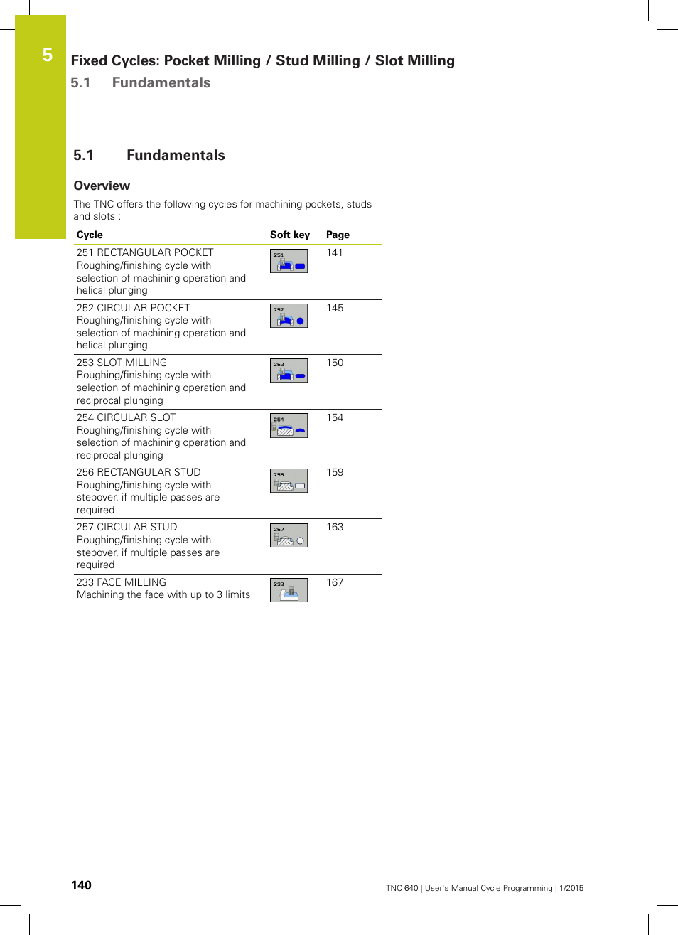 1 fundamentals, Overview, Fundamentals | HEIDENHAIN TNC 640 (34059x-05) Cycle programming User Manual | Page 140 / 635