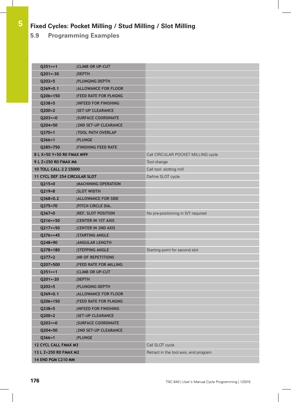 HEIDENHAIN TNC 640 (34059x-05) Cycle programming User Manual | Page 176 / 635