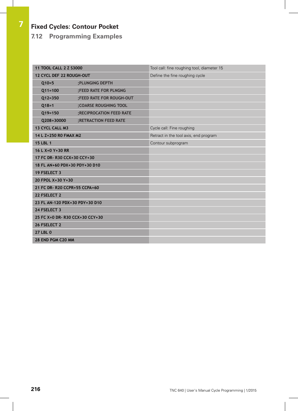 HEIDENHAIN TNC 640 (34059x-05) Cycle programming User Manual | Page 216 / 635