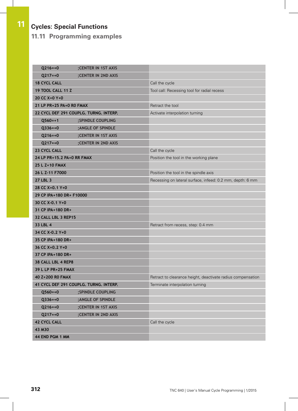 HEIDENHAIN TNC 640 (34059x-05) Cycle programming User Manual | Page 312 / 635