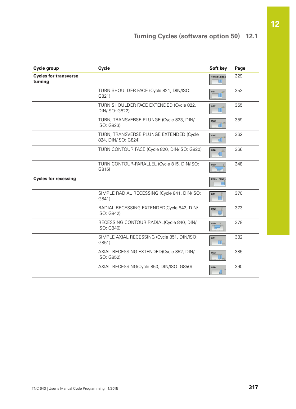 HEIDENHAIN TNC 640 (34059x-05) Cycle programming User Manual | Page 317 / 635