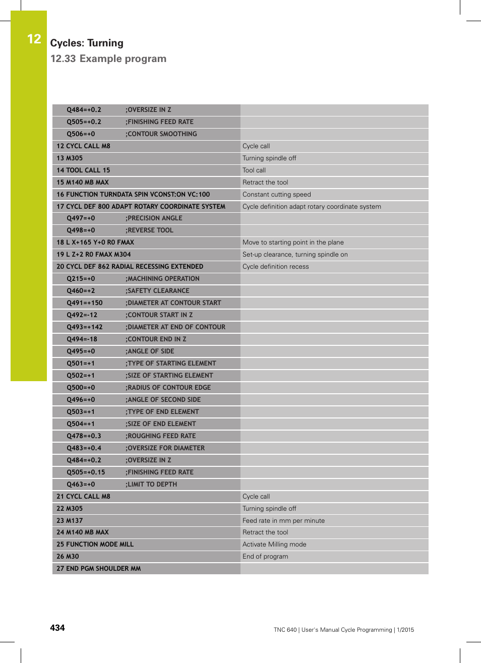 Cycles: turning 12.33 example program | HEIDENHAIN TNC 640 (34059x-05) Cycle programming User Manual | Page 434 / 635