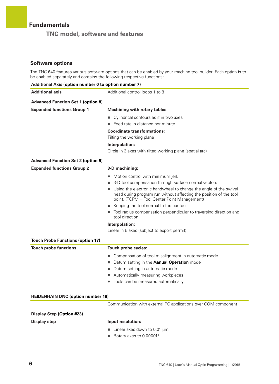 Software options, Fundamentals tnc model, software and features | HEIDENHAIN TNC 640 (34059x-05) Cycle programming User Manual | Page 6 / 635