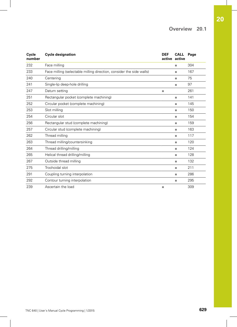 Overview 20.1 | HEIDENHAIN TNC 640 (34059x-05) Cycle programming User Manual | Page 629 / 635