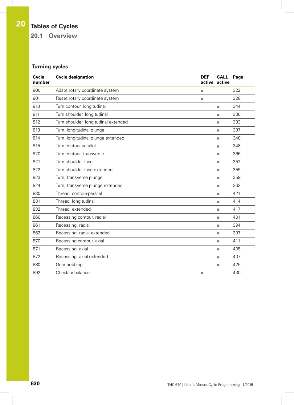Turning cycles, Tables of cycles 20.1 overview | HEIDENHAIN TNC 640 (34059x-05) Cycle programming User Manual | Page 630 / 635