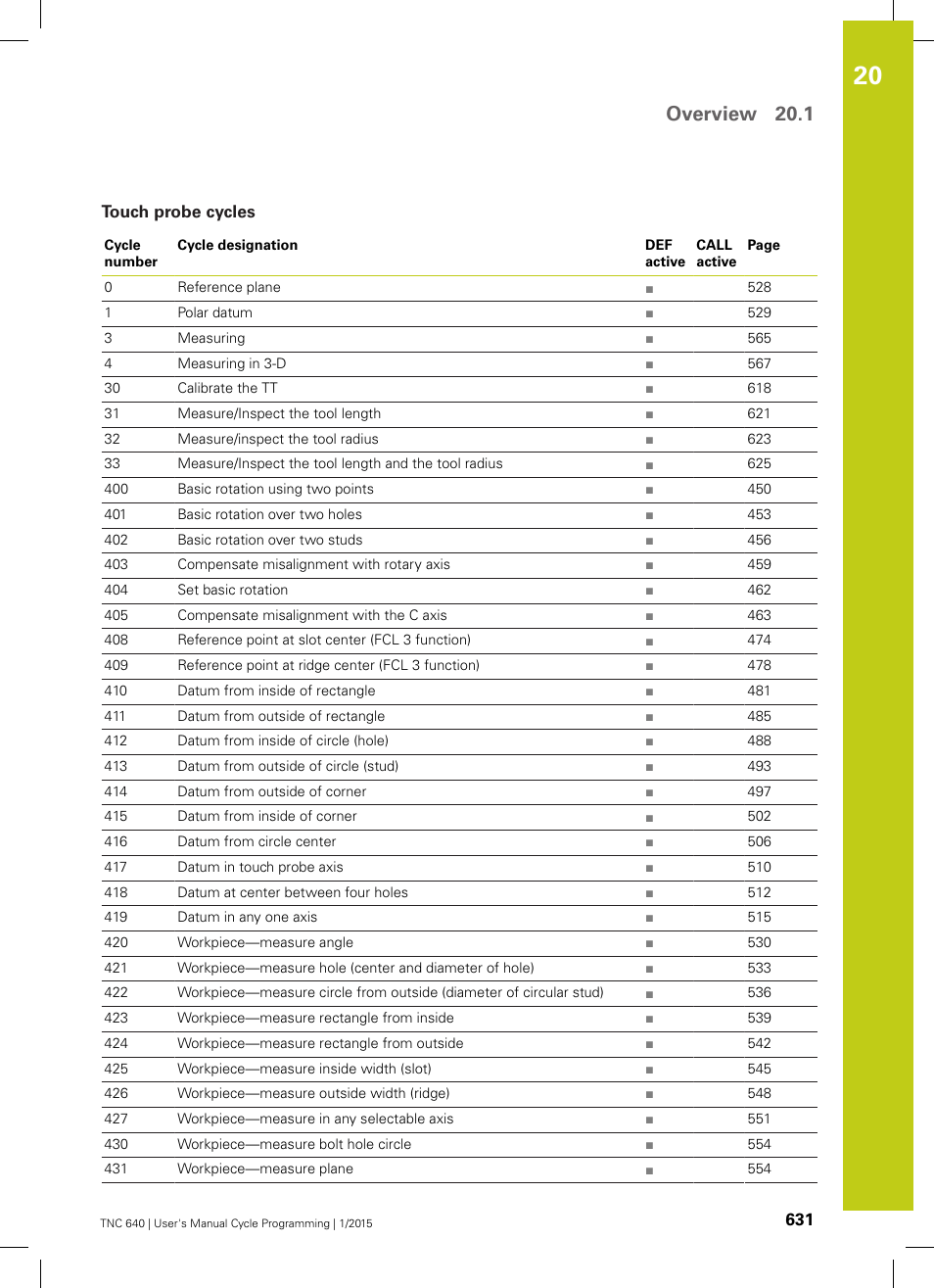 Touch probe cycles, Overview 20.1 | HEIDENHAIN TNC 640 (34059x-05) Cycle programming User Manual | Page 631 / 635