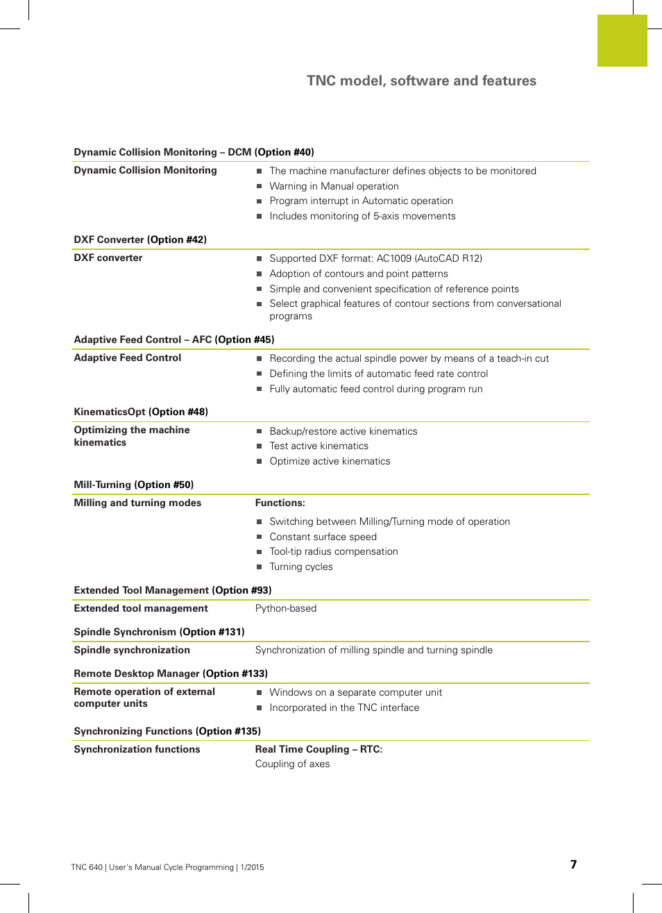 Tnc model, software and features | HEIDENHAIN TNC 640 (34059x-05) Cycle programming User Manual | Page 7 / 635