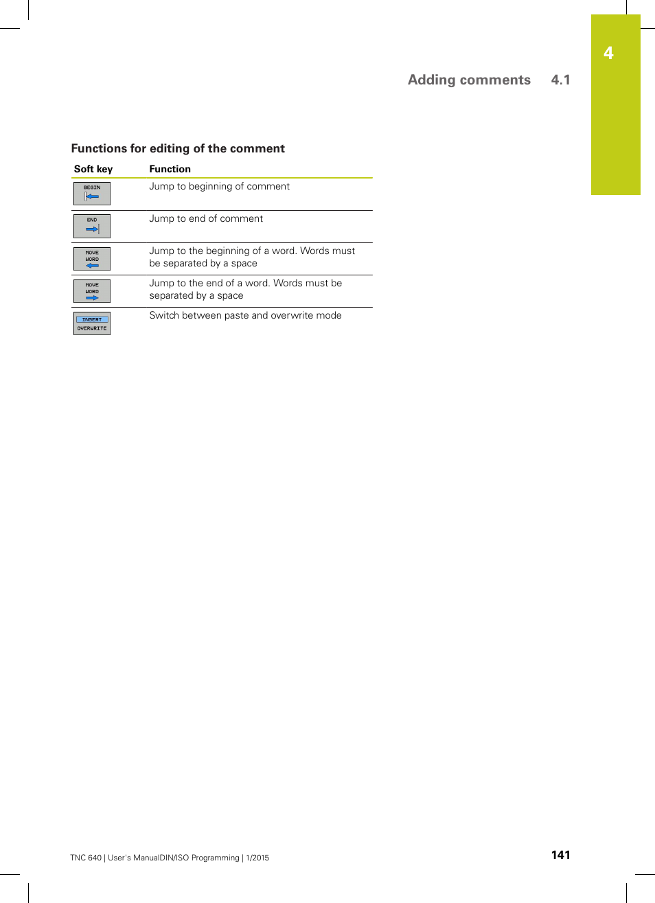Functions for editing of the comment, Adding comments 4.1 | HEIDENHAIN TNC 640 (34059x-05) ISO programming User Manual | Page 141 / 676