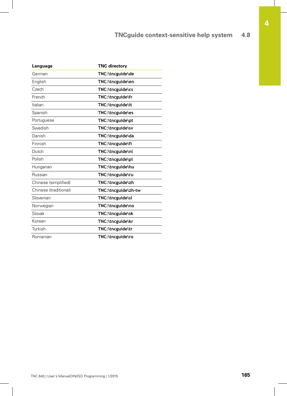 Tncguide context-sensitive help system 4.8 | HEIDENHAIN TNC 640 (34059x-05) ISO programming User Manual | Page 165 / 676
