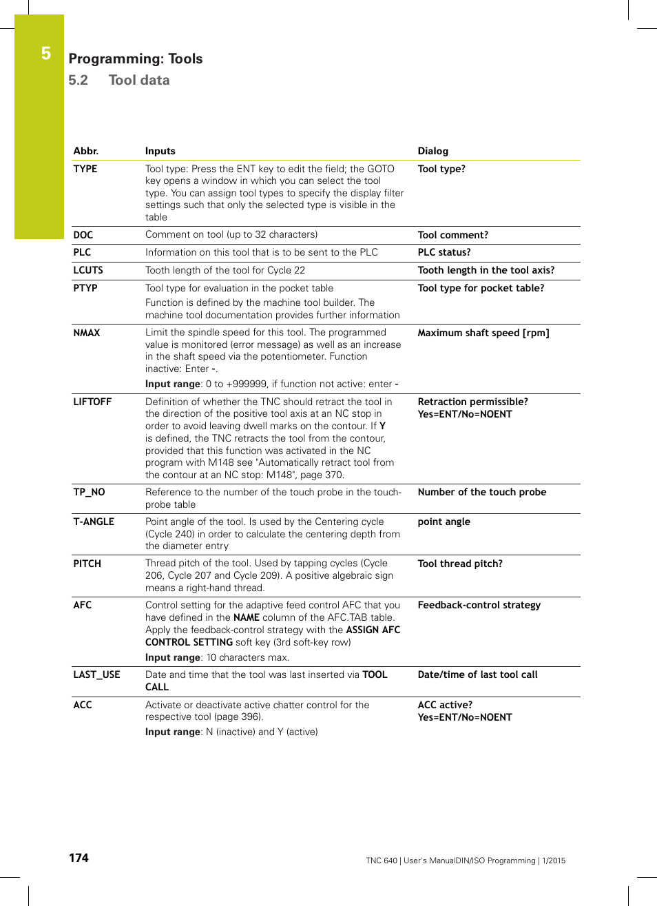 Programming: tools 5.2 tool data | HEIDENHAIN TNC 640 (34059x-05) ISO programming User Manual | Page 174 / 676