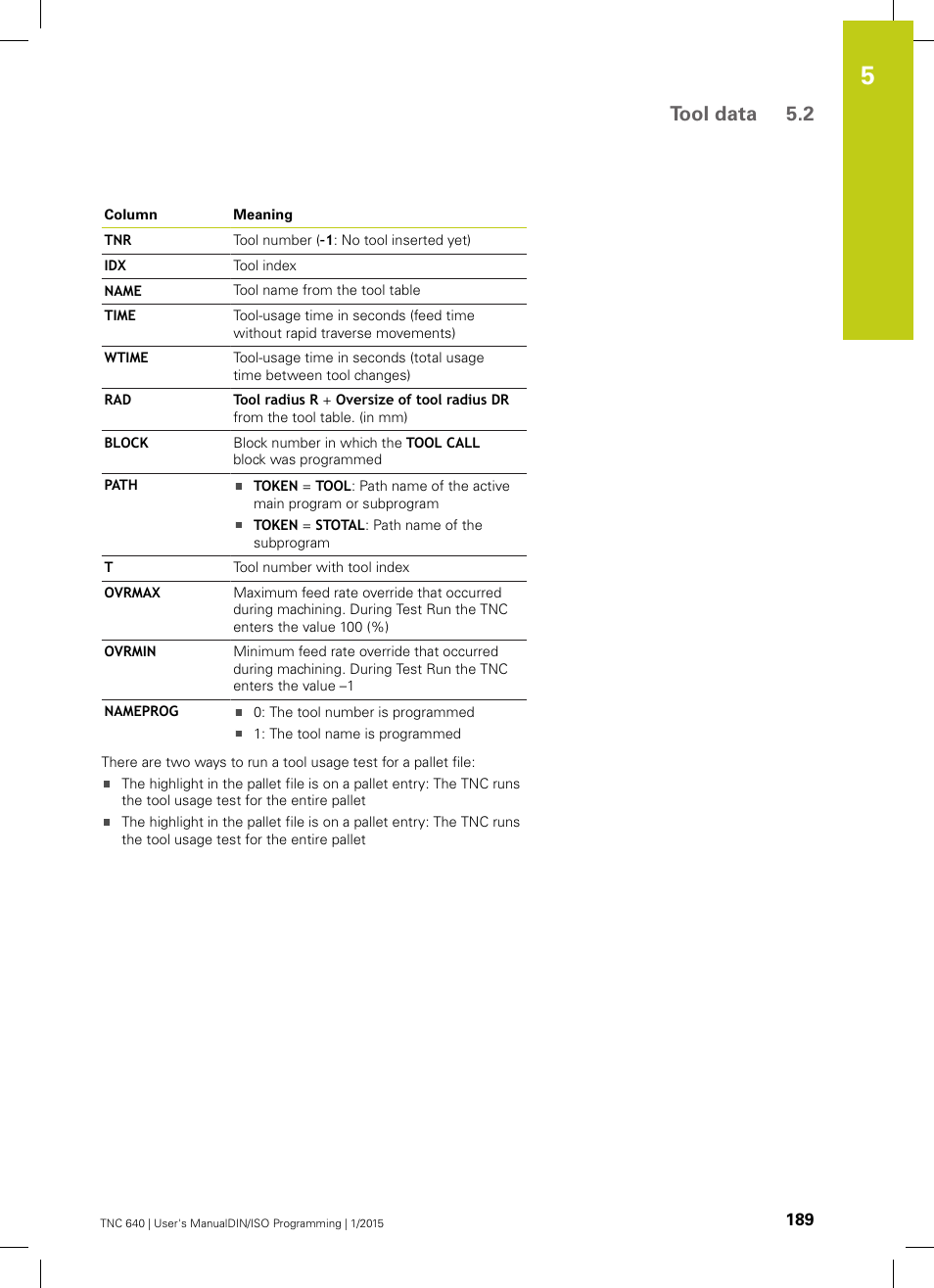 Tool data 5.2 | HEIDENHAIN TNC 640 (34059x-05) ISO programming User Manual | Page 189 / 676