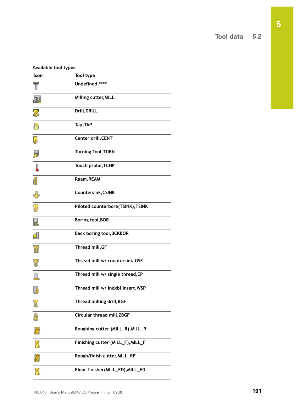 Tool data 5.2 | HEIDENHAIN TNC 640 (34059x-05) ISO programming User Manual | Page 191 / 676