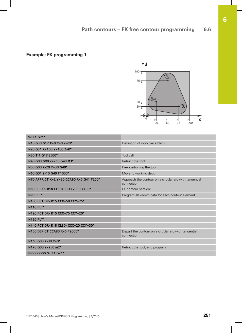Example: fk programming 1, Path contours – fk free contour programming 6.6 | HEIDENHAIN TNC 640 (34059x-05) ISO programming User Manual | Page 251 / 676