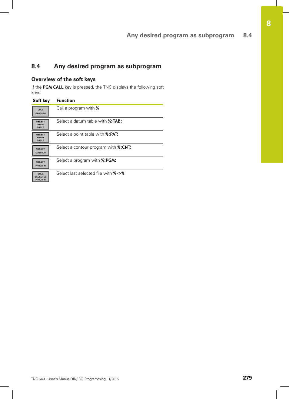 4 any desired program as subprogram, Overview of the soft keys, Any desired program as subprogram | Any desired program as subprogram 8.4 | HEIDENHAIN TNC 640 (34059x-05) ISO programming User Manual | Page 279 / 676