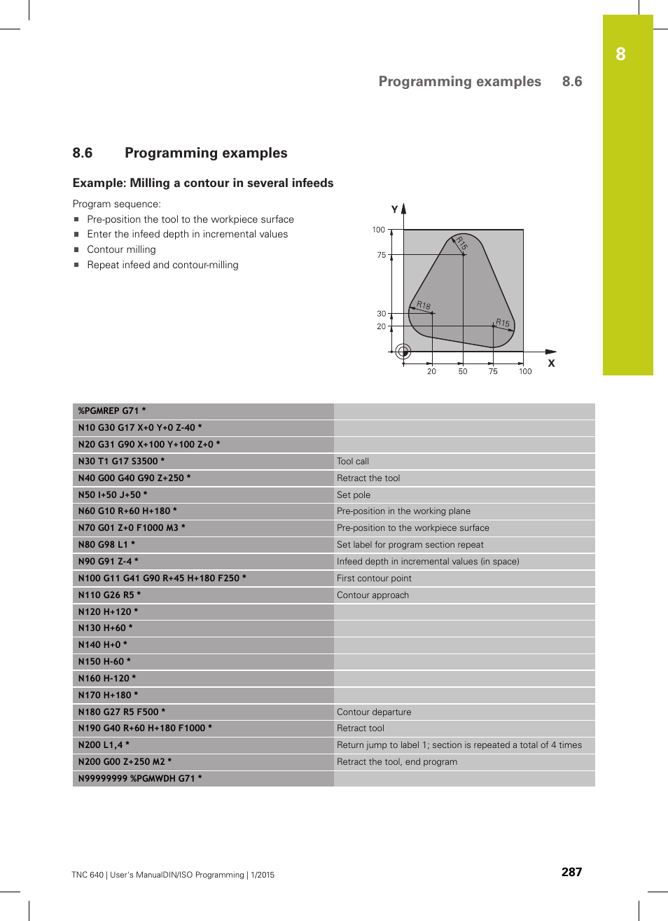 6 programming examples, Example: milling a contour in several infeeds, Programming examples | Programming examples 8.6 | HEIDENHAIN TNC 640 (34059x-05) ISO programming User Manual | Page 287 / 676
