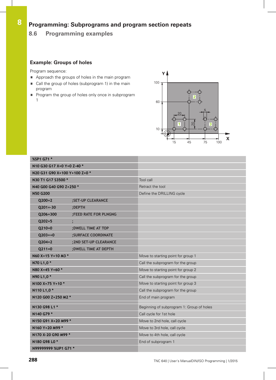 Example: groups of holes | HEIDENHAIN TNC 640 (34059x-05) ISO programming User Manual | Page 288 / 676