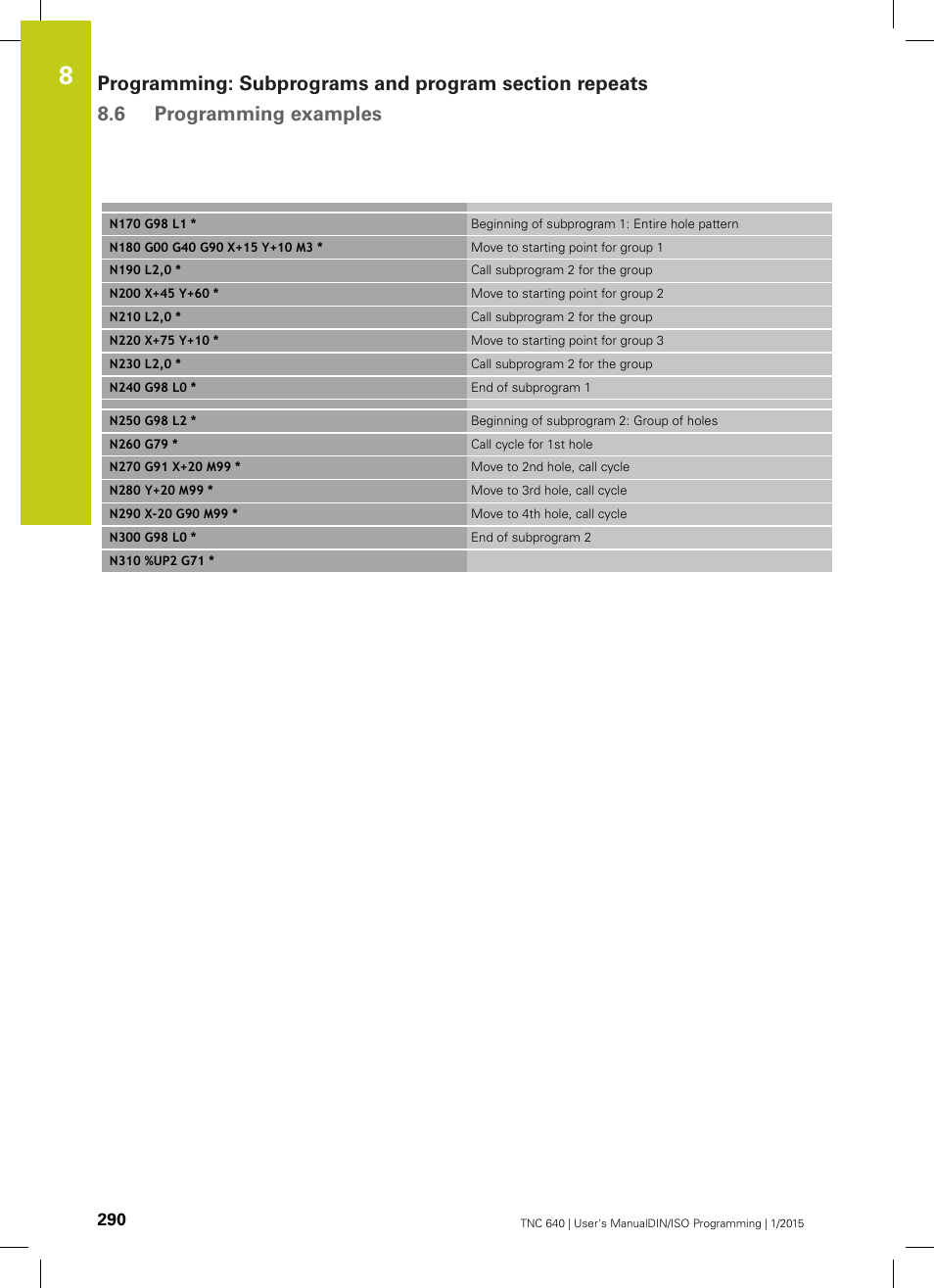 HEIDENHAIN TNC 640 (34059x-05) ISO programming User Manual | Page 290 / 676