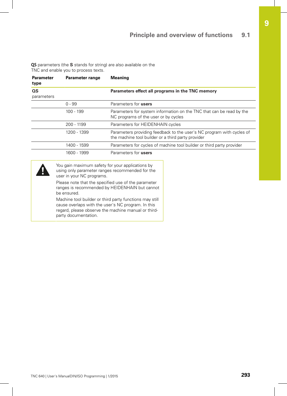 Principle and overview of functions 9.1 | HEIDENHAIN TNC 640 (34059x-05) ISO programming User Manual | Page 293 / 676