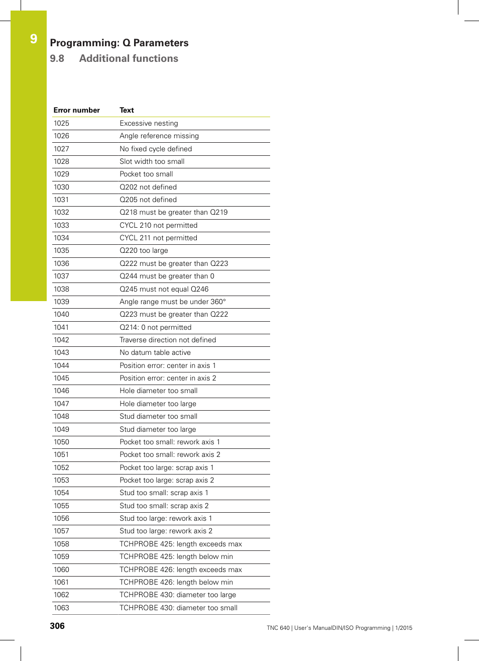Programming: q parameters 9.8 additional functions | HEIDENHAIN TNC 640 (34059x-05) ISO programming User Manual | Page 306 / 676