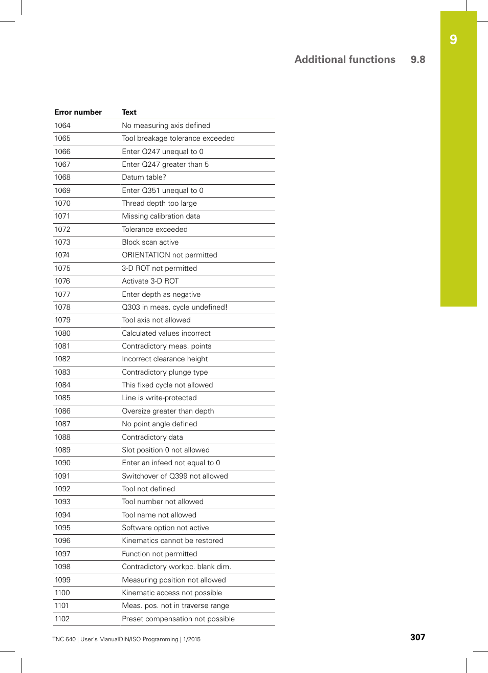 Additional functions 9.8 | HEIDENHAIN TNC 640 (34059x-05) ISO programming User Manual | Page 307 / 676