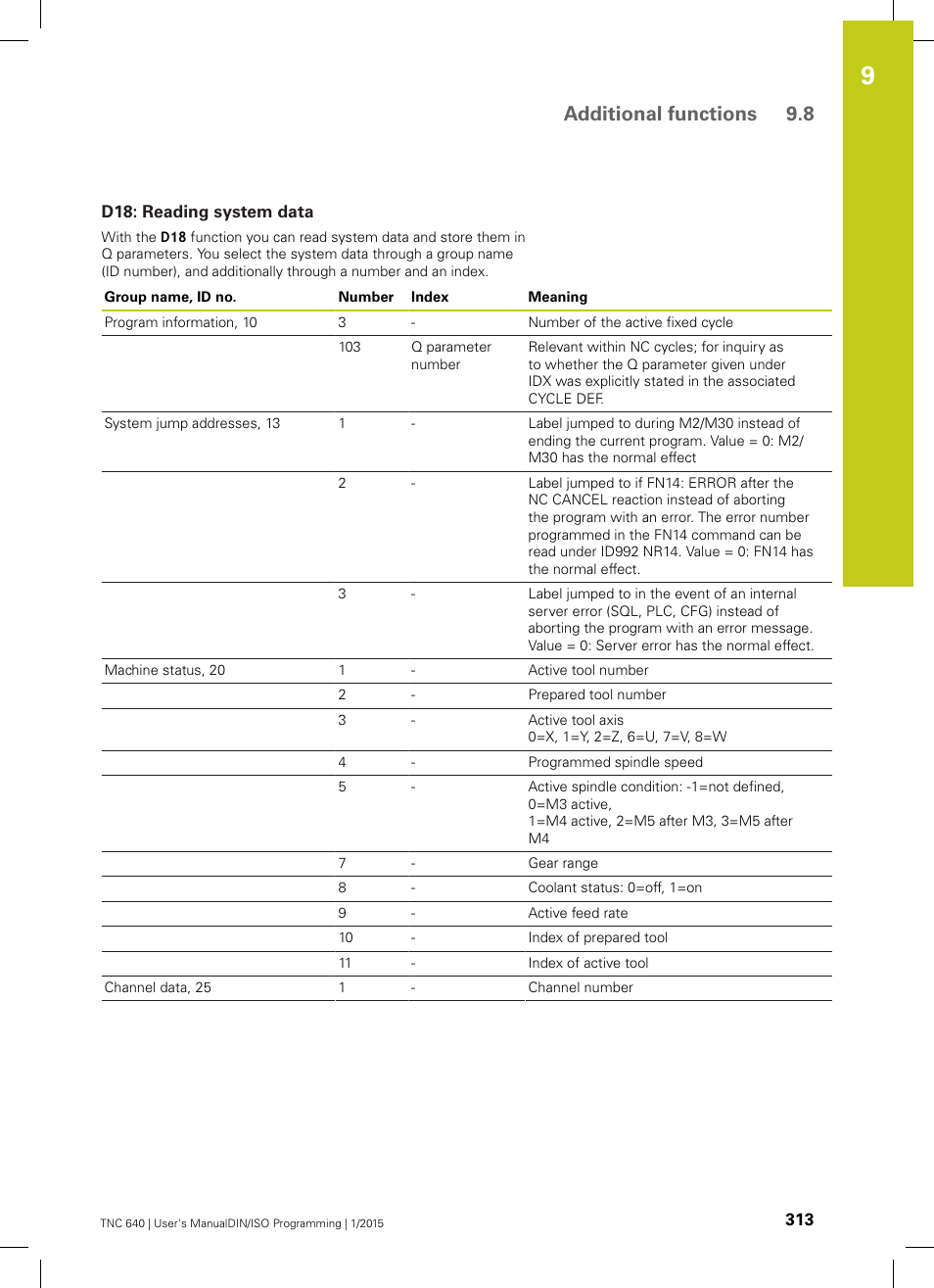 D18: reading system data, D18: reading system, Additional functions 9.8 | HEIDENHAIN TNC 640 (34059x-05) ISO programming User Manual | Page 313 / 676
