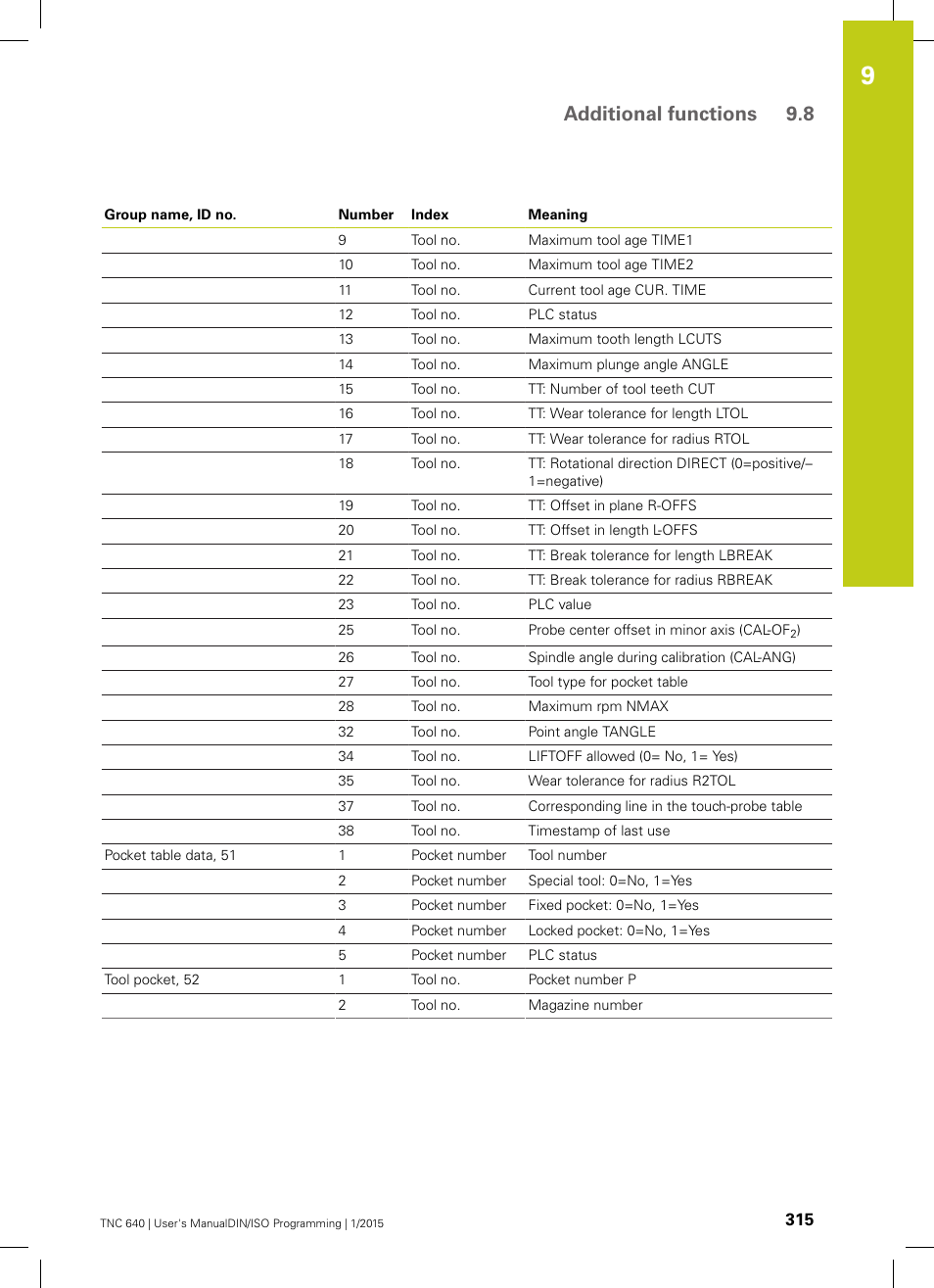 Additional functions 9.8 | HEIDENHAIN TNC 640 (34059x-05) ISO programming User Manual | Page 315 / 676