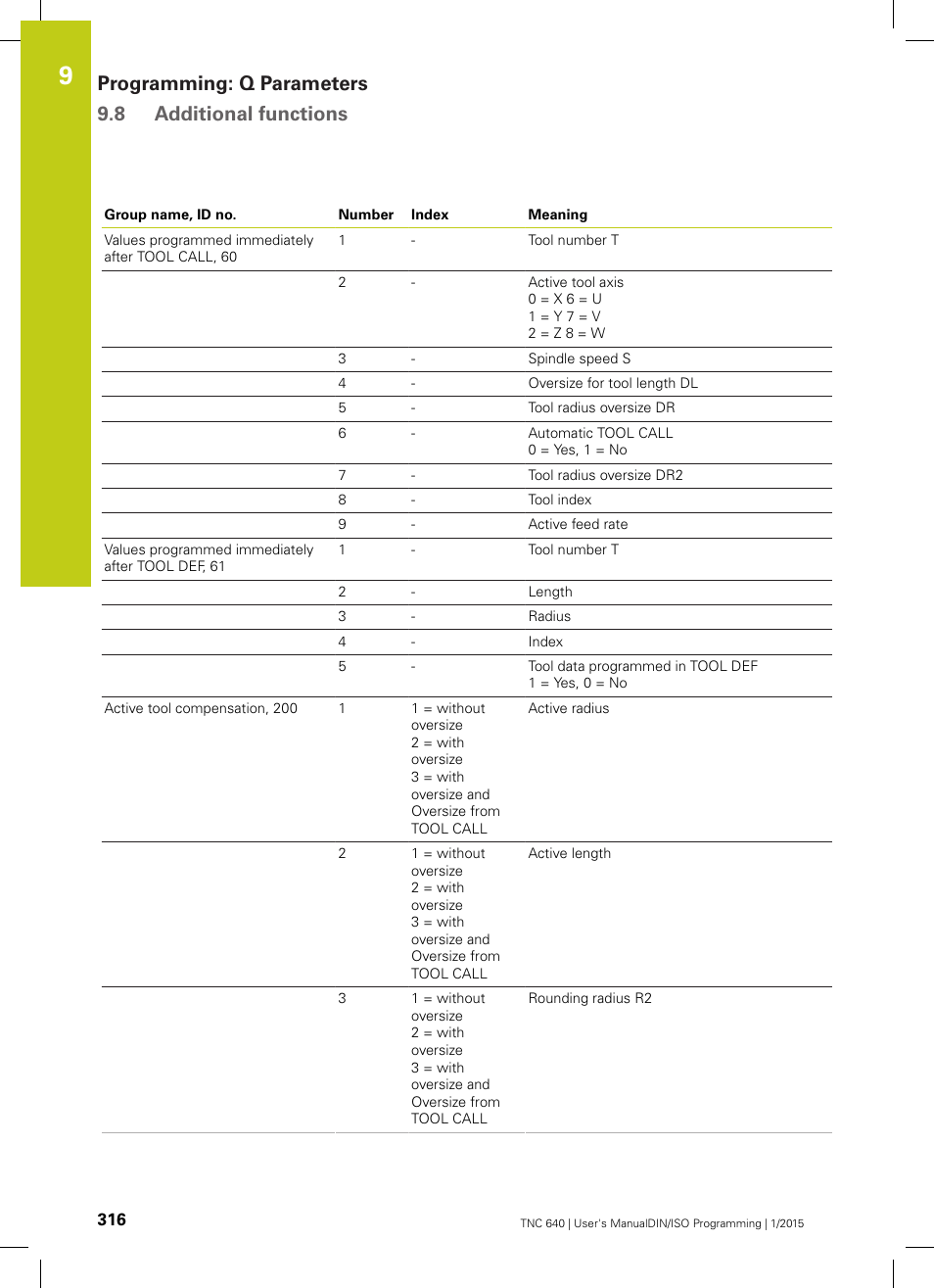 Programming: q parameters 9.8 additional functions | HEIDENHAIN TNC 640 (34059x-05) ISO programming User Manual | Page 316 / 676