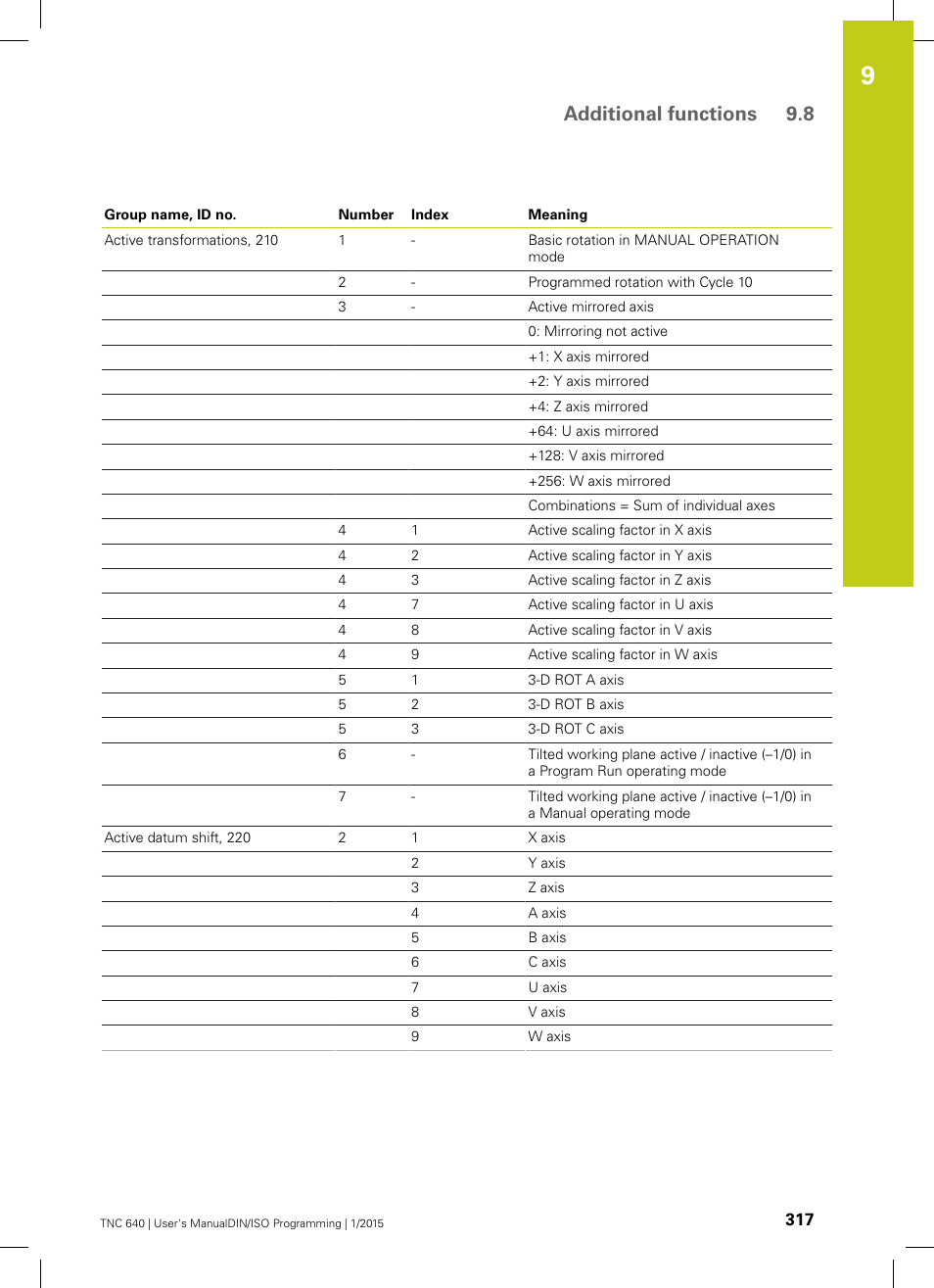 Additional functions 9.8 | HEIDENHAIN TNC 640 (34059x-05) ISO programming User Manual | Page 317 / 676