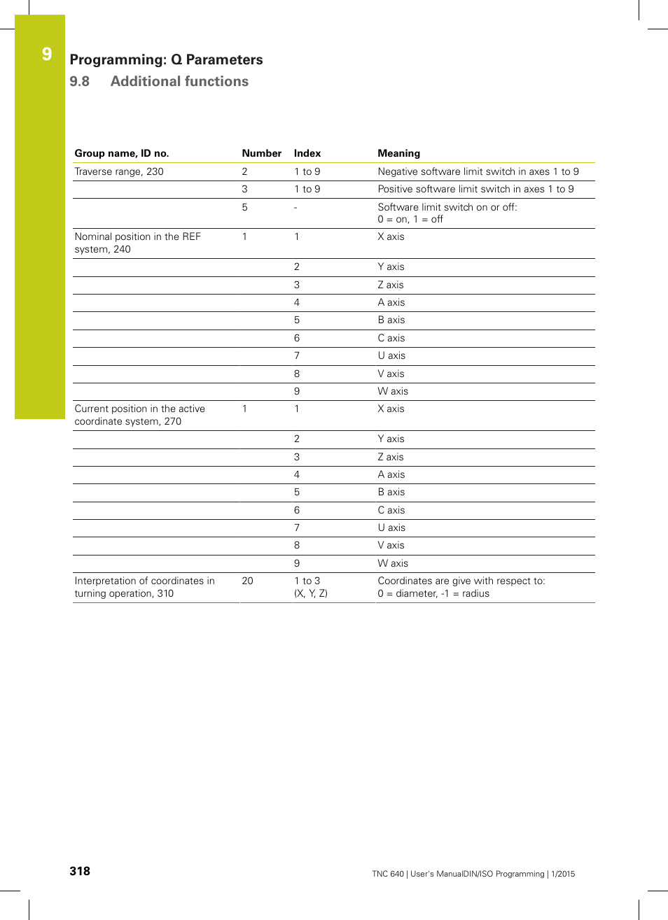 Programming: q parameters 9.8 additional functions | HEIDENHAIN TNC 640 (34059x-05) ISO programming User Manual | Page 318 / 676