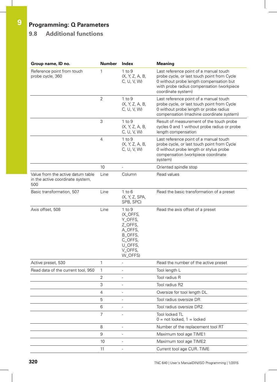 Programming: q parameters 9.8 additional functions | HEIDENHAIN TNC 640 (34059x-05) ISO programming User Manual | Page 320 / 676