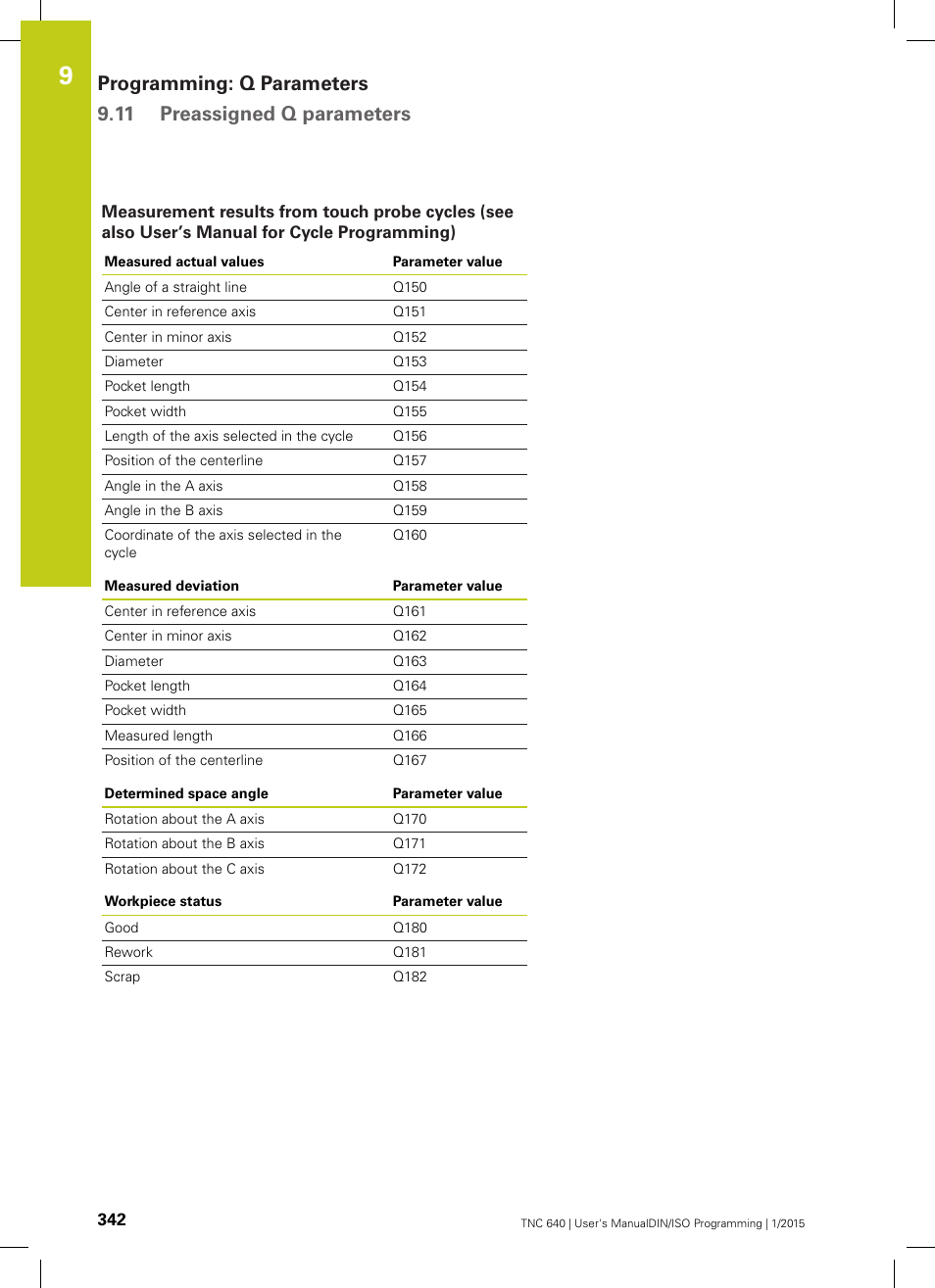 HEIDENHAIN TNC 640 (34059x-05) ISO programming User Manual | Page 342 / 676