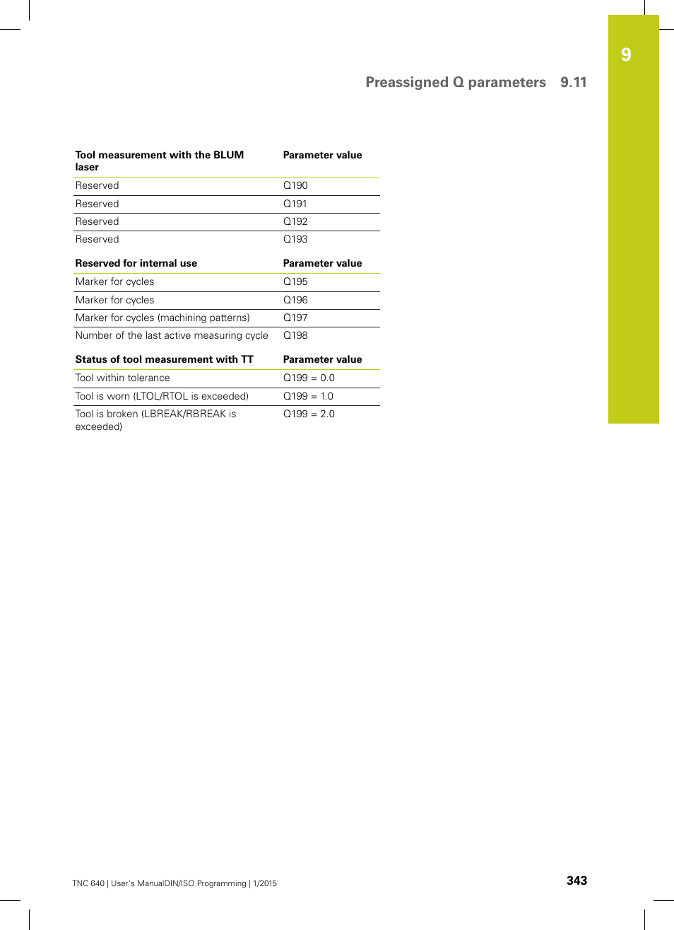 Preassigned q parameters 9.11 | HEIDENHAIN TNC 640 (34059x-05) ISO programming User Manual | Page 343 / 676
