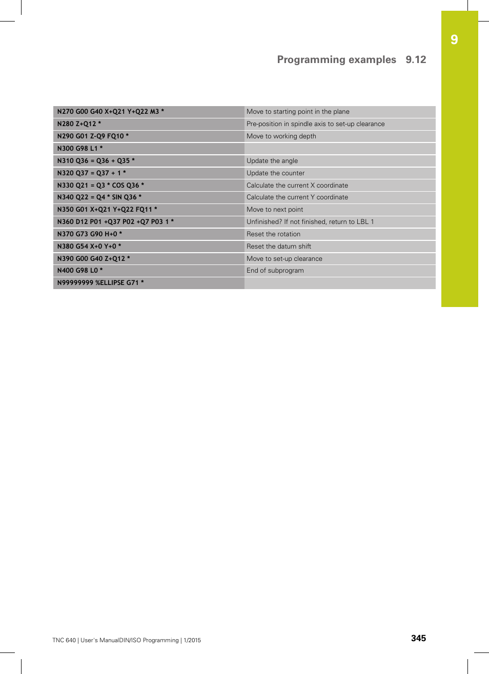 Programming examples 9.12 | HEIDENHAIN TNC 640 (34059x-05) ISO programming User Manual | Page 345 / 676