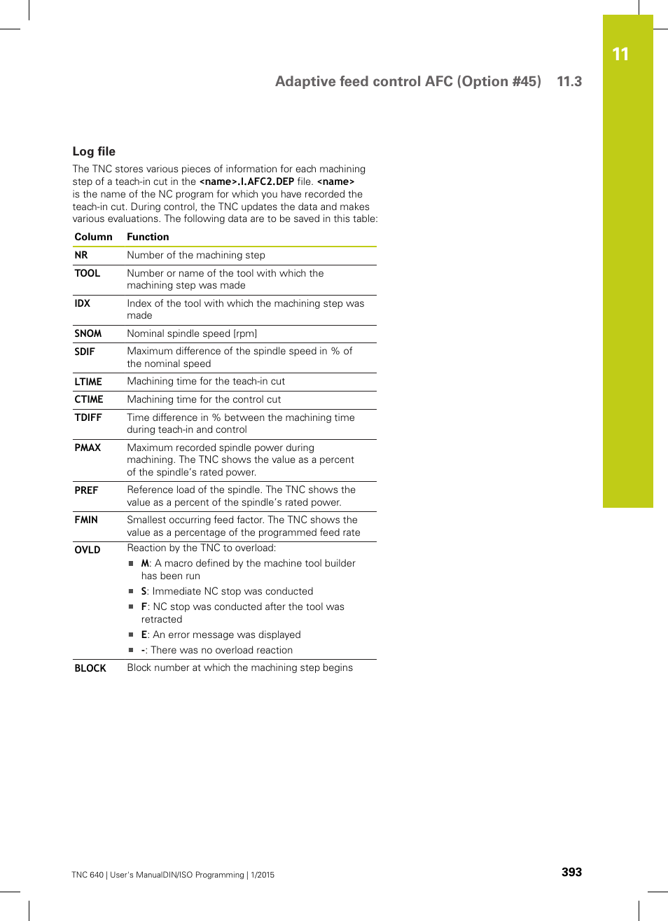 Log file | HEIDENHAIN TNC 640 (34059x-05) ISO programming User Manual | Page 393 / 676