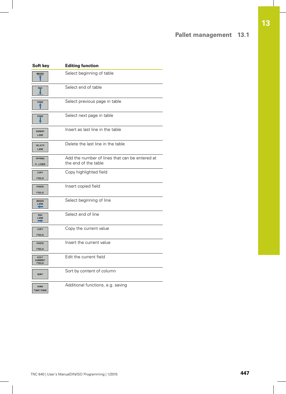 Pallet management 13.1 | HEIDENHAIN TNC 640 (34059x-05) ISO programming User Manual | Page 447 / 676