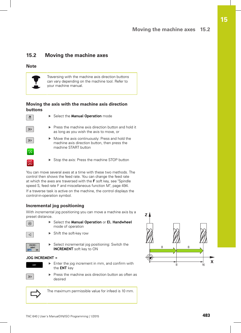 2 moving the machine axes, Note, Incremental jog positioning | Moving the machine axes, Moving the machine axes 15.2 | HEIDENHAIN TNC 640 (34059x-05) ISO programming User Manual | Page 483 / 676