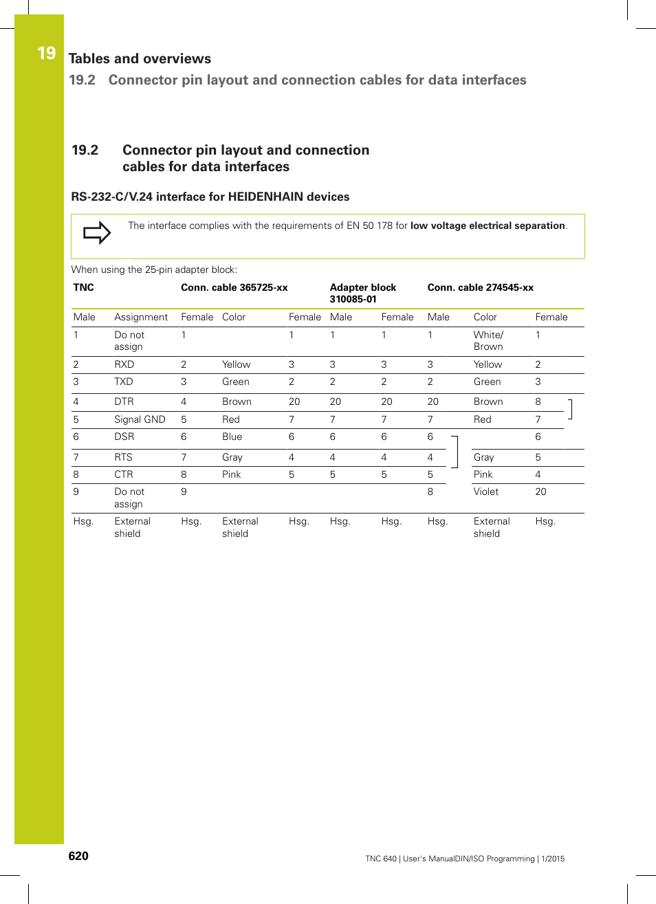Rs-232-c/v.24 interface for heidenhain devices | HEIDENHAIN TNC 640 (34059x-05) ISO programming User Manual | Page 620 / 676