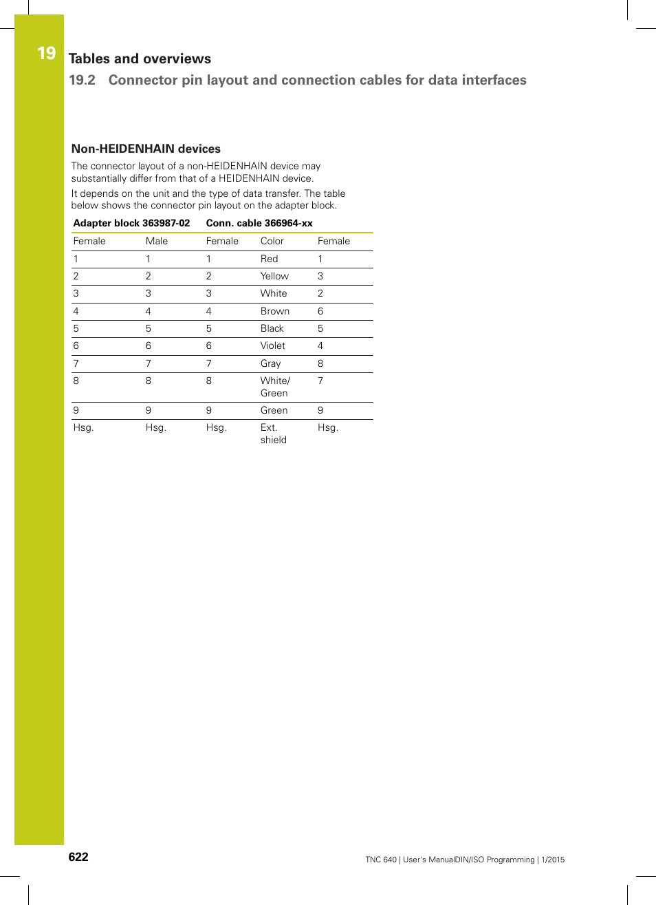Non-heidenhain devices | HEIDENHAIN TNC 640 (34059x-05) ISO programming User Manual | Page 622 / 676