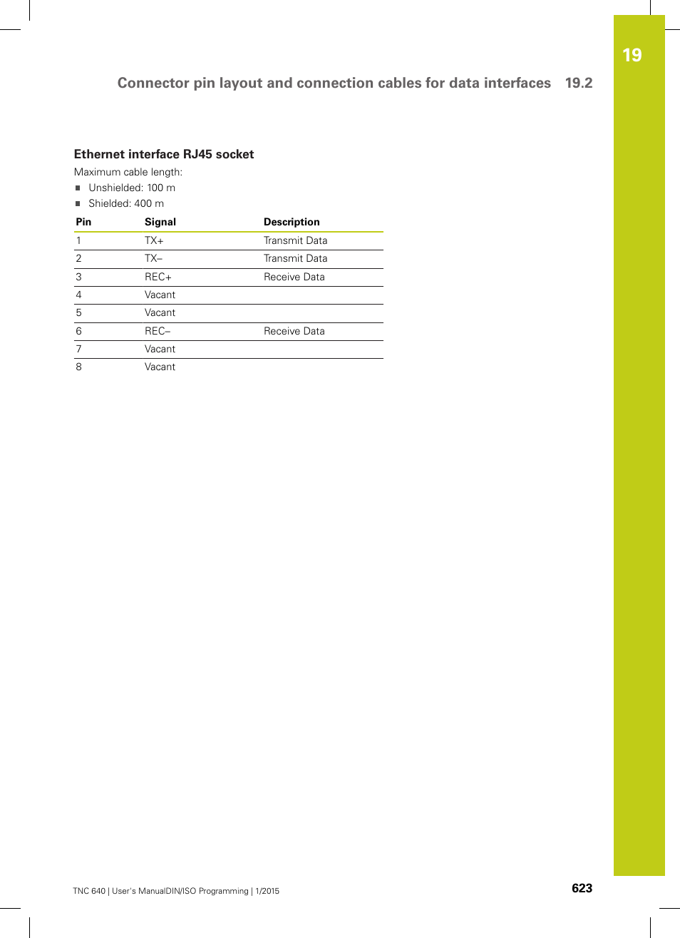 Ethernet interface rj45 socket | HEIDENHAIN TNC 640 (34059x-05) ISO programming User Manual | Page 623 / 676
