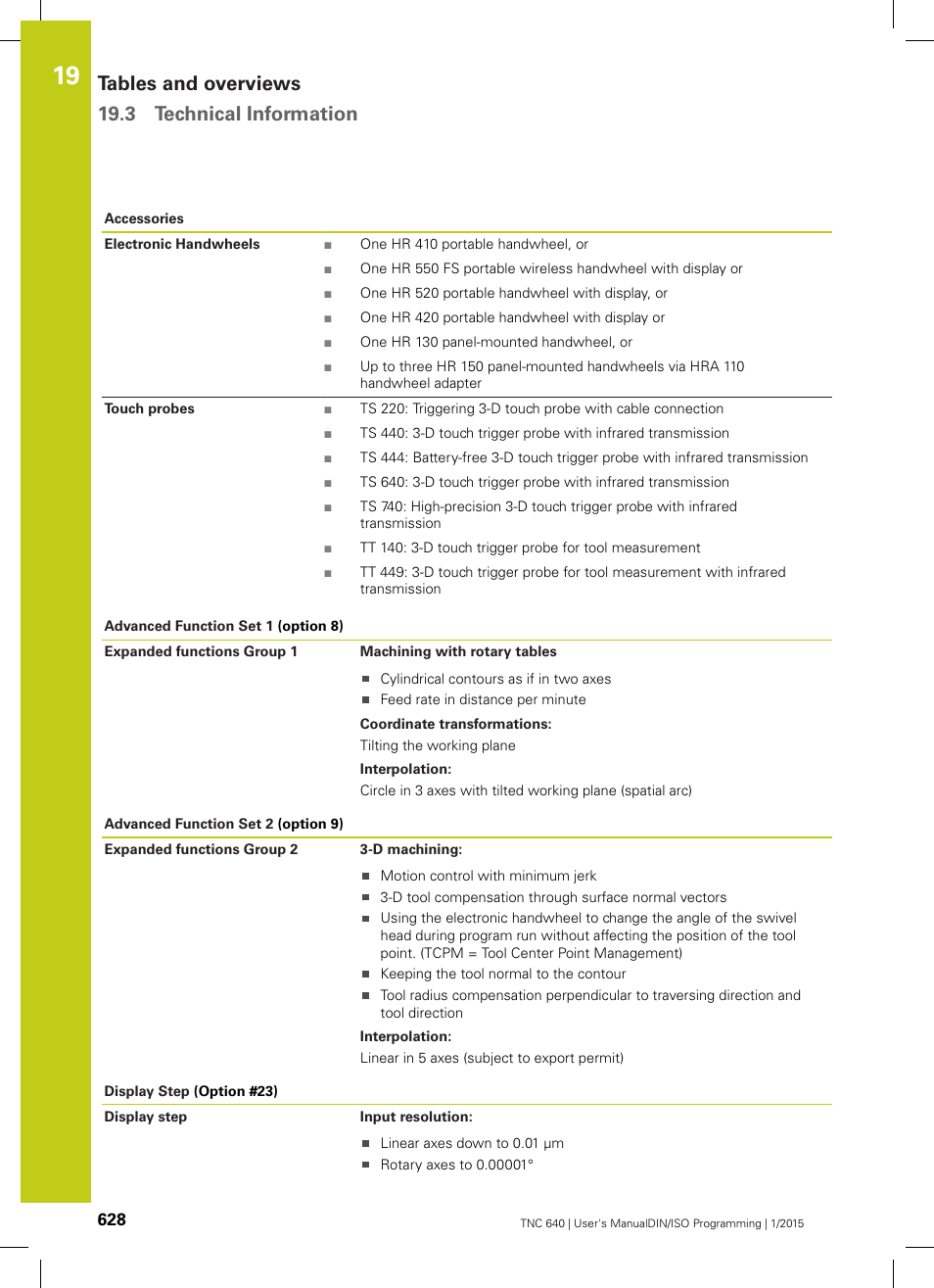 Tables and overviews 19.3 technical information | HEIDENHAIN TNC 640 (34059x-05) ISO programming User Manual | Page 628 / 676