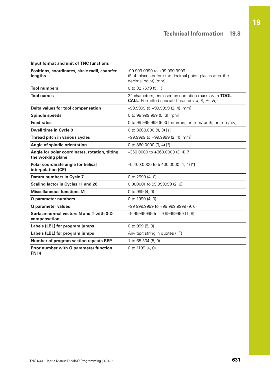 Technical information 19.3 | HEIDENHAIN TNC 640 (34059x-05) ISO programming User Manual | Page 631 / 676