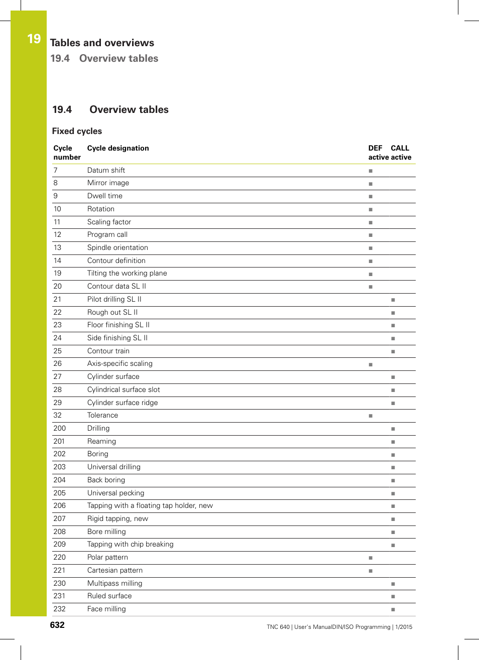 4 overview tables, Fixed cycles, Overview tables | Tables and overviews 19.4 overview tables | HEIDENHAIN TNC 640 (34059x-05) ISO programming User Manual | Page 632 / 676