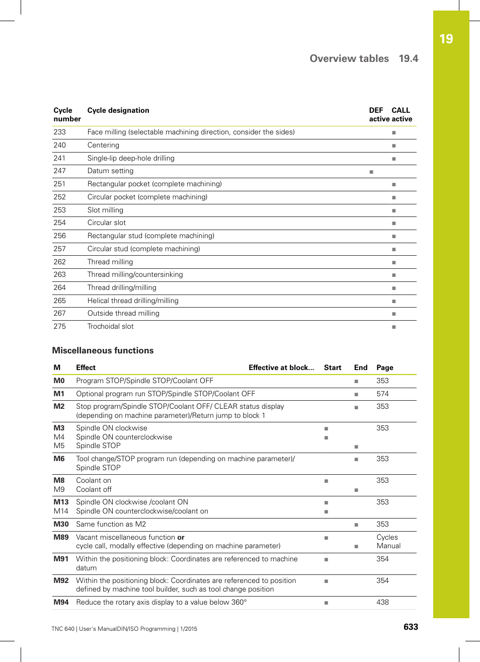 Miscellaneous functions, Overview tables 19.4 | HEIDENHAIN TNC 640 (34059x-05) ISO programming User Manual | Page 633 / 676