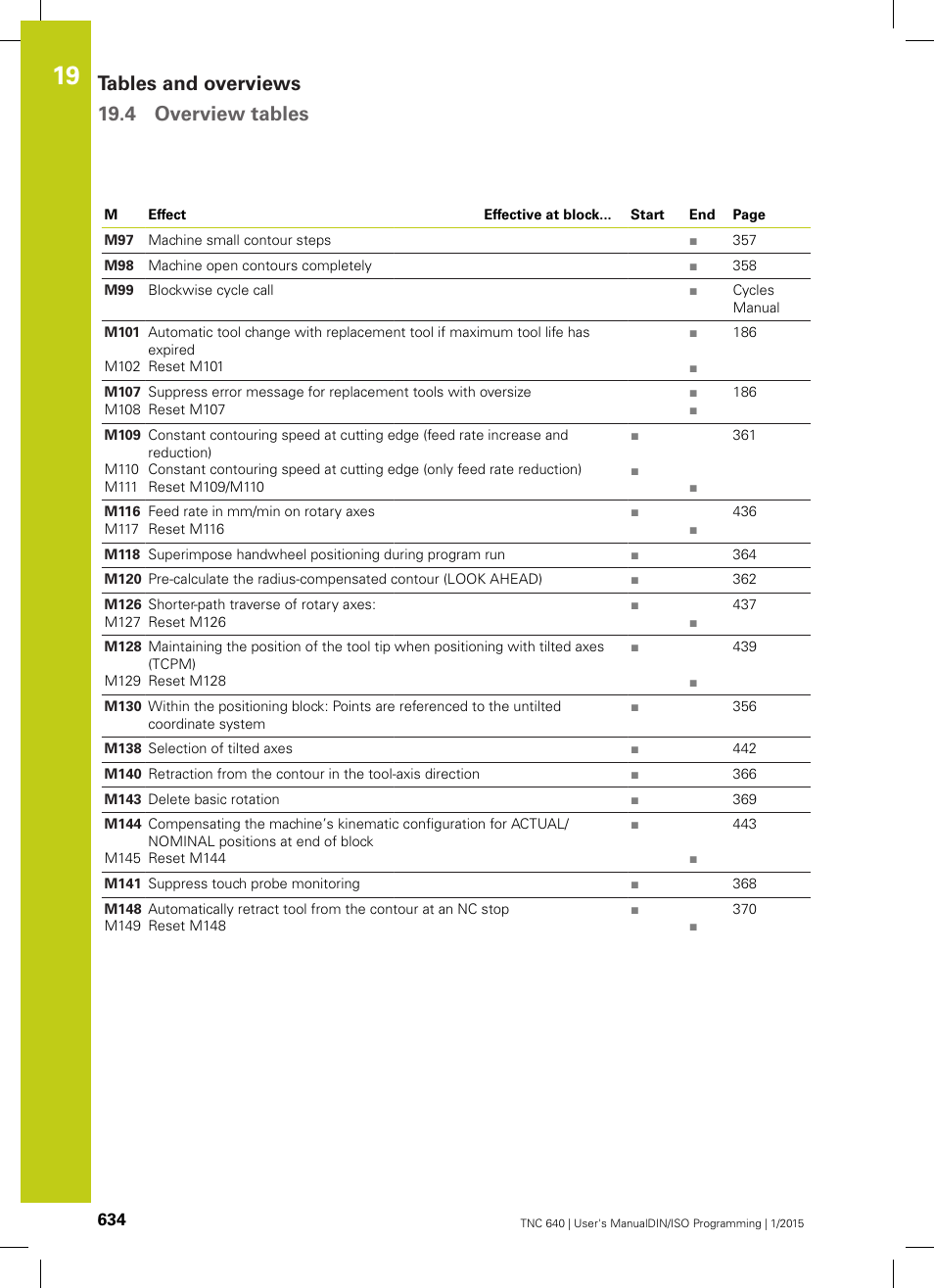 Tables and overviews 19.4 overview tables | HEIDENHAIN TNC 640 (34059x-05) ISO programming User Manual | Page 634 / 676