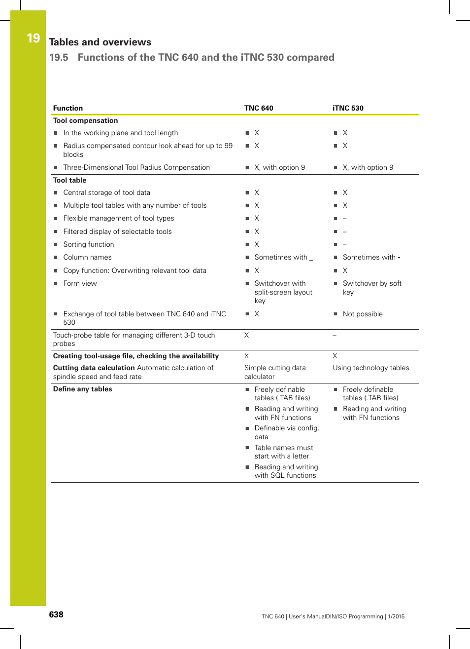 HEIDENHAIN TNC 640 (34059x-05) ISO programming User Manual | Page 638 / 676