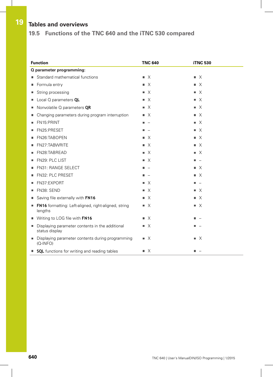 HEIDENHAIN TNC 640 (34059x-05) ISO programming User Manual | Page 640 / 676