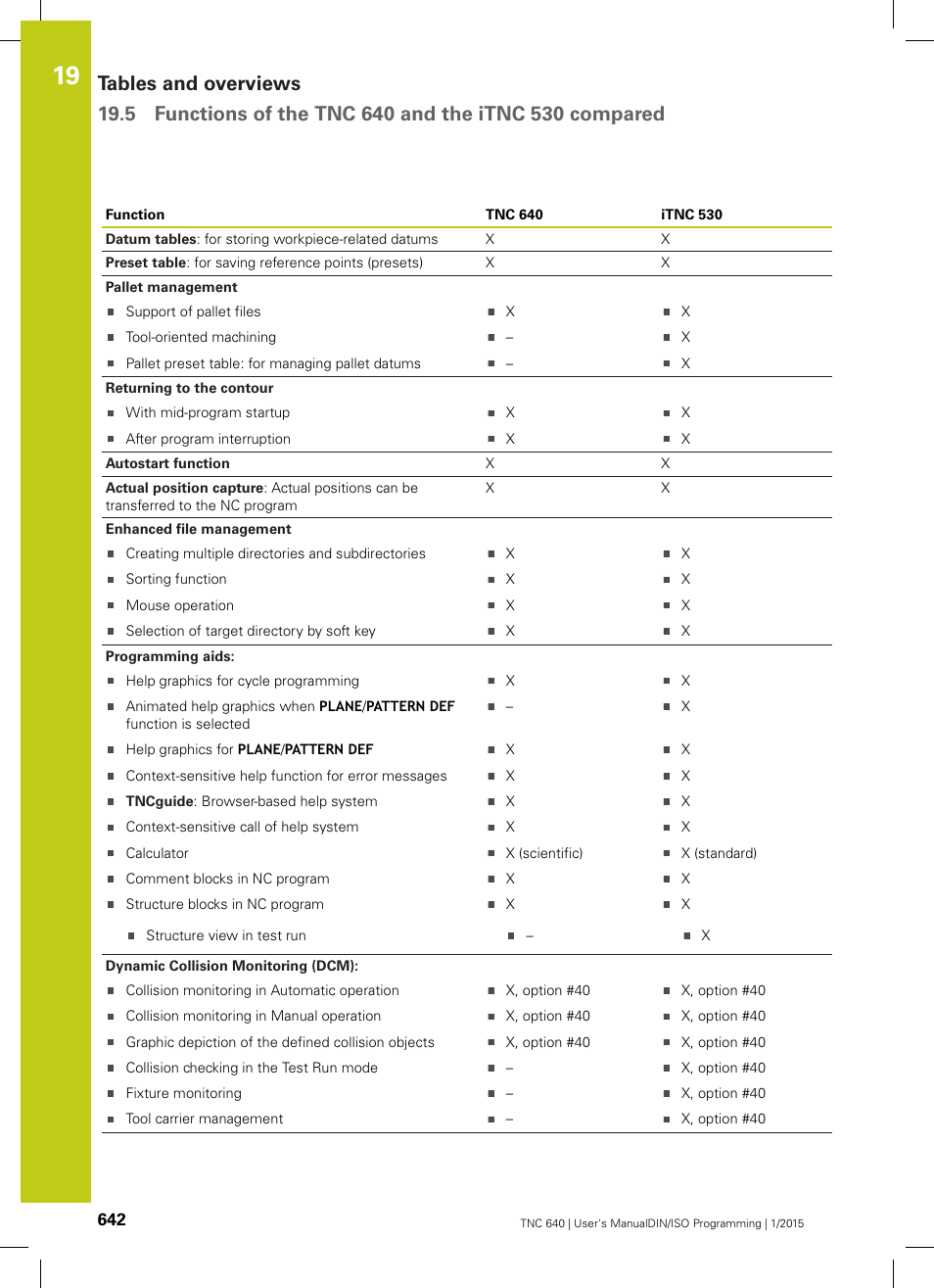 HEIDENHAIN TNC 640 (34059x-05) ISO programming User Manual | Page 642 / 676