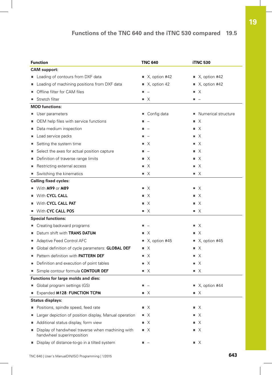 HEIDENHAIN TNC 640 (34059x-05) ISO programming User Manual | Page 643 / 676